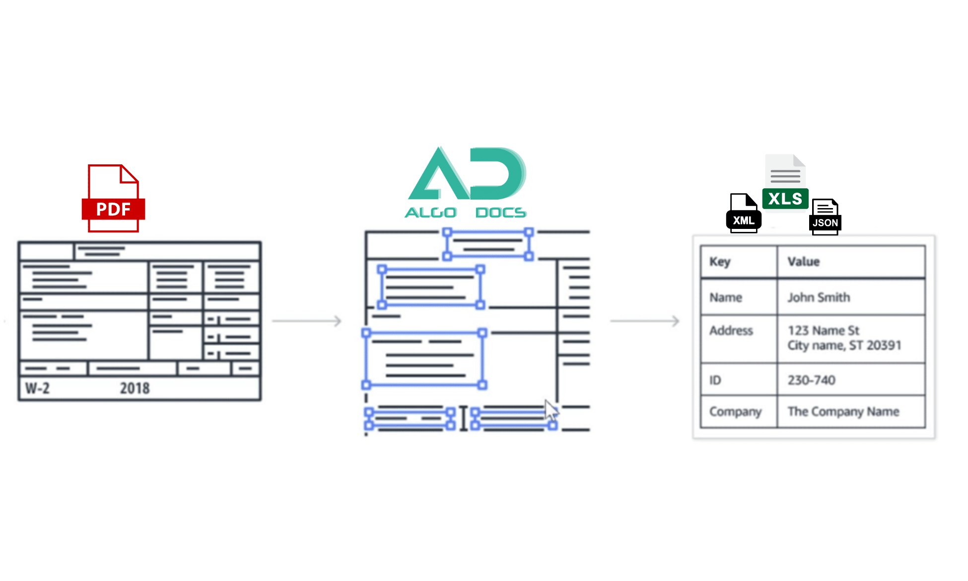 Bill of Lading can efficiently be processed with AlgoDocs