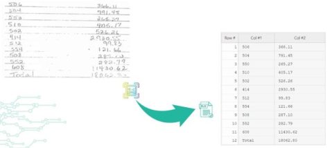Convert Handwritten PDF to Text