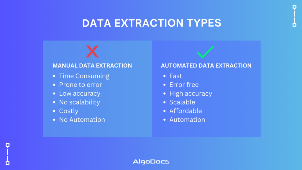 challenges of document data extraction 