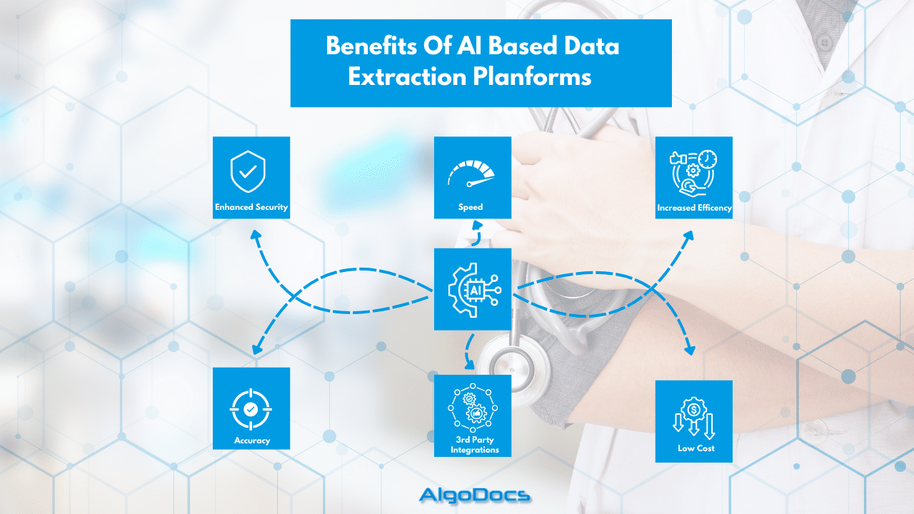 Healthcare Data Extraction for Medical Documents with AI