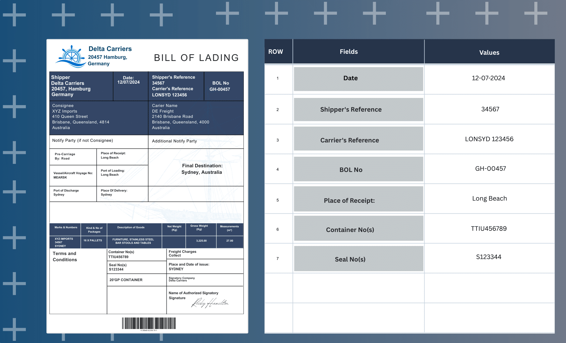 Bill of lading OCR fields