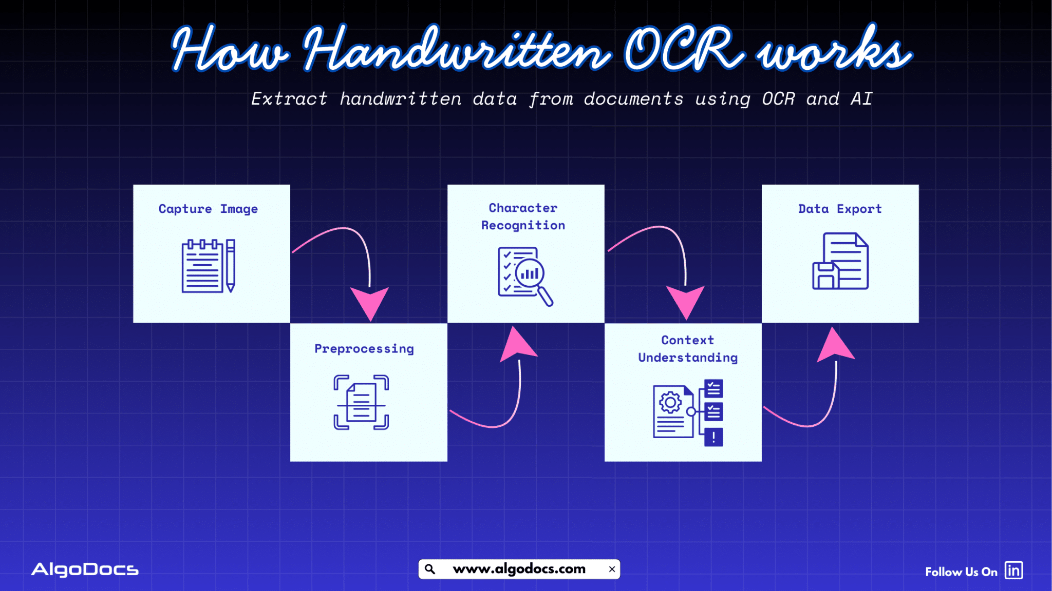 How Handwritten Notes OCR works